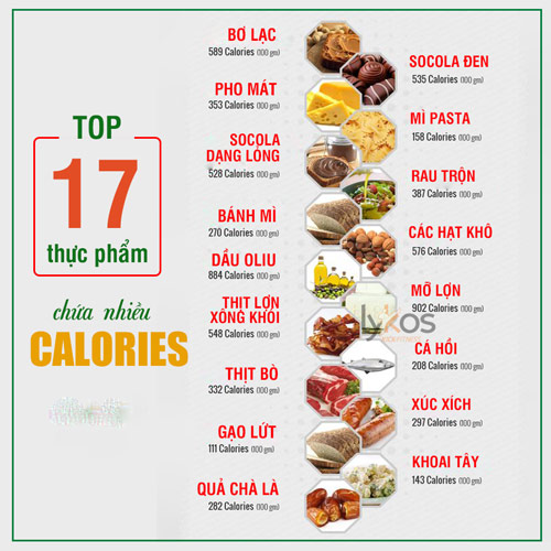 bảng calories