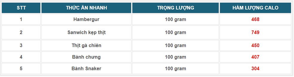 bảng tính calo các loại thức ăn hàng ngày