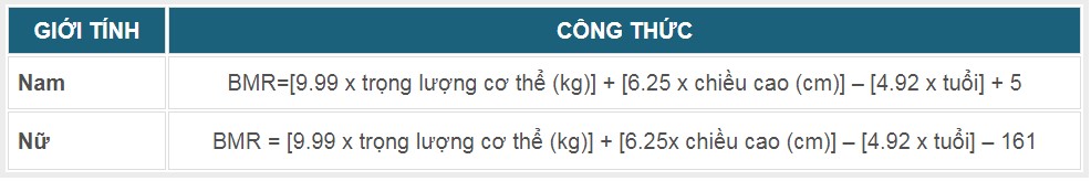 công thức tính chỉ số BMR