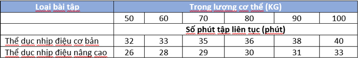 bài tập aerobic giảm mỡ bụng