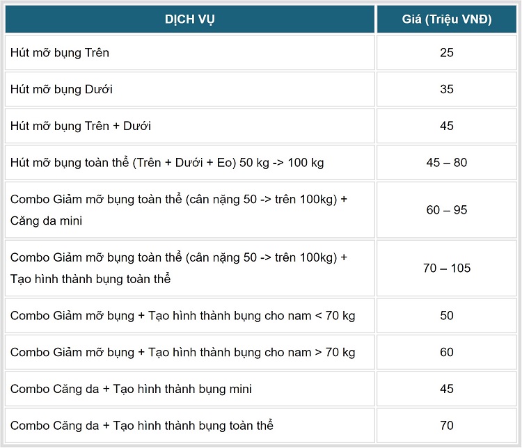 bảng giá hút mỡ kangnam