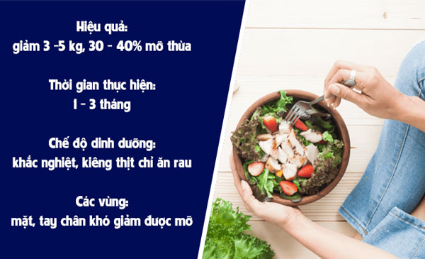 ăn bắp luộc có mập không