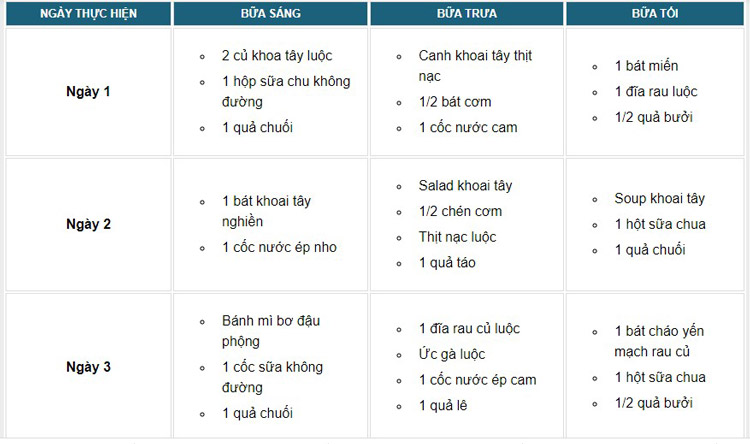 giảm cân bằng khoai tây