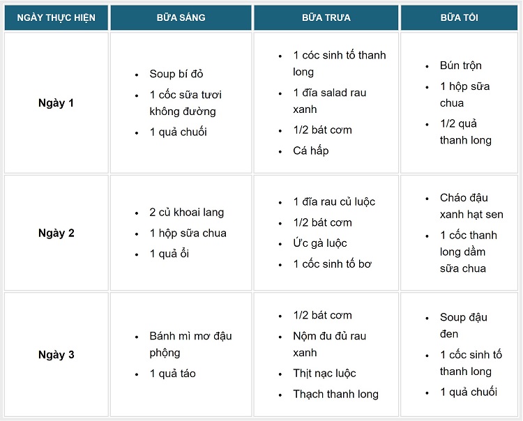 Ăn quả thanh long có béo không